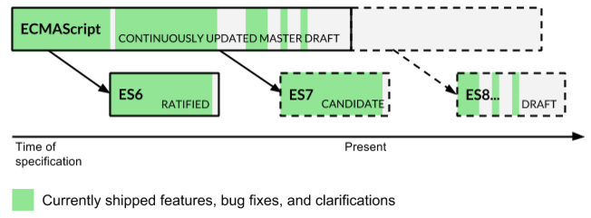 es6 roadmap